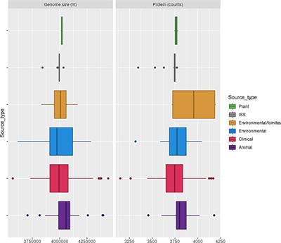 Acinetobacter pittii: the emergence of a hospital-acquired pathogen analyzed from the genomic perspective